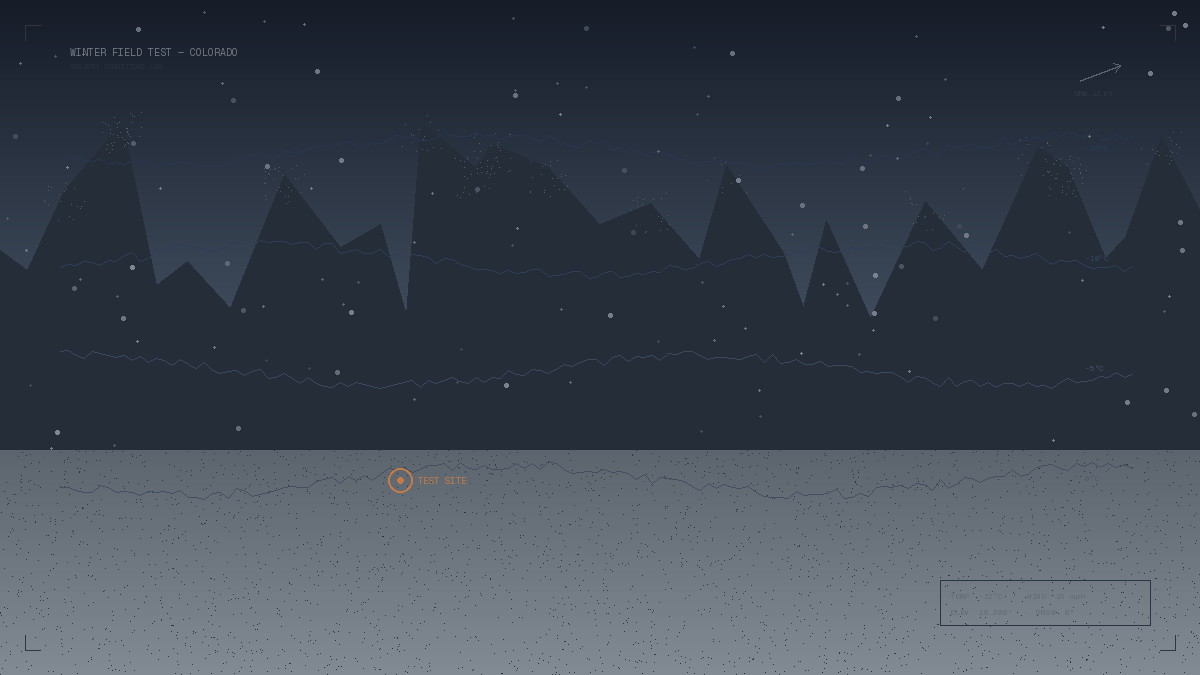 Winter field test survey of Colorado mountain terrain